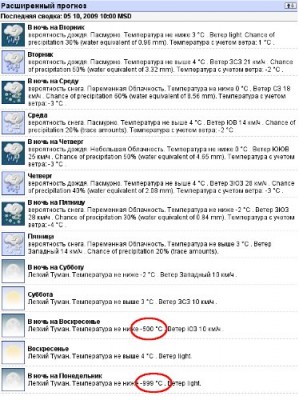 Такой вот прогноз погоды в Сегеже от wunderground.com :)